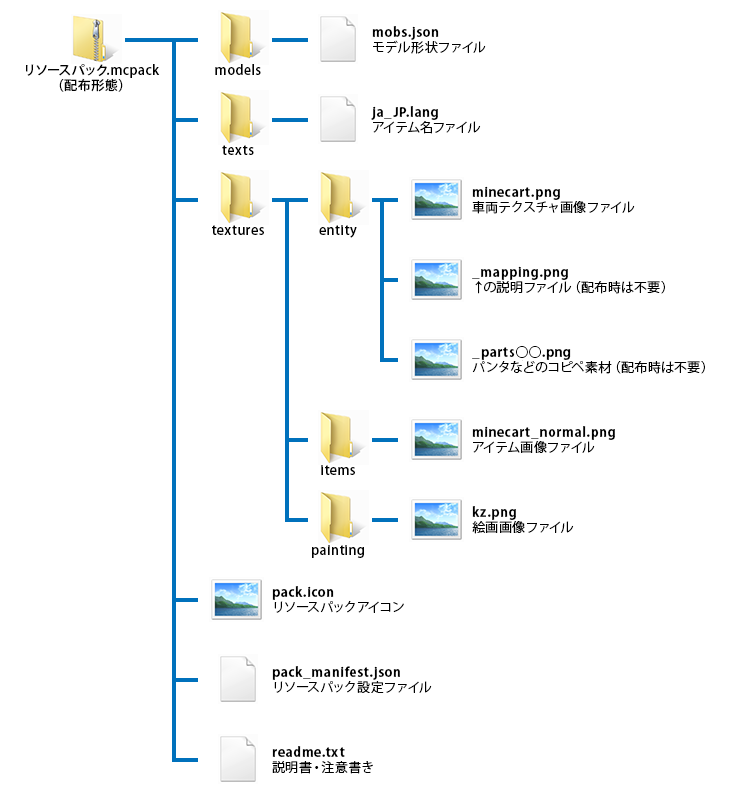 Static Wind Takami Mcbe Train Kit